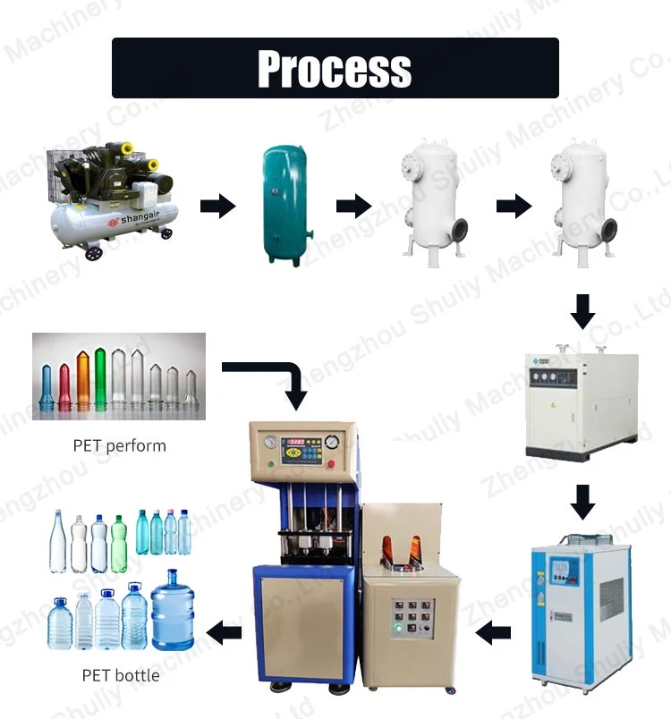 water bottle blowing machine water bottle blowing machine