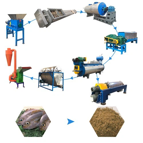 Máquina de procesamiento de comidas de pescado